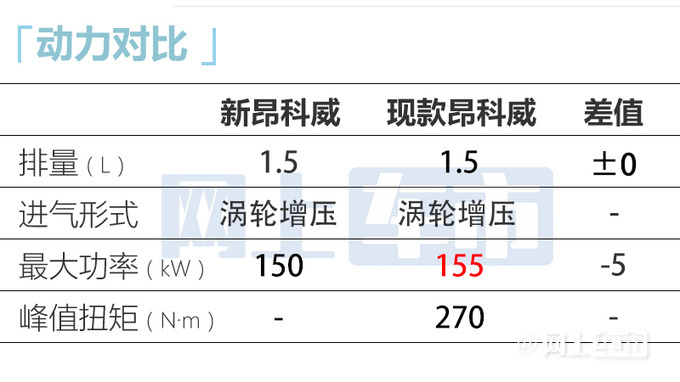 <a href=https://www.qzqcw.com/z/bieike/ target=_blank class=infotextkey>别克</a>新昂科威到店销售或5天后上市卖23.09万起-图2