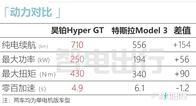 官方降价昊铂GT售XX.XX-XX.XX万元 后驱加速4.9s-图14