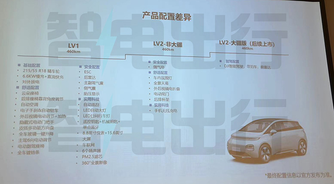 宝骏云朵配置曝光大疆版或暂缺席 目标年销15万辆-图7