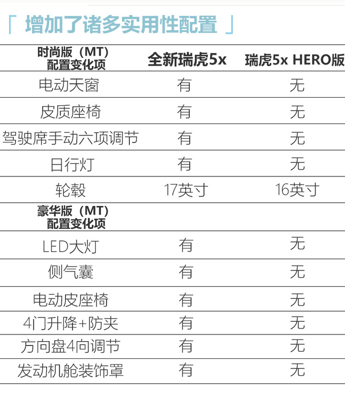 2010款瑞虎参数配置图片