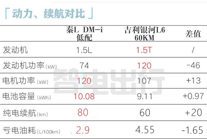 <a href=https://www.qzqcw.com/z/biyadi/ target=_blank class=infotextkey>比亚迪</a>官宣工业奇迹秦L售9.98-13.98万元-图9