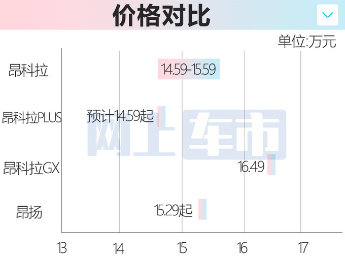 <a href=https://www.qzqcw.com/z/bieike/ target=_blank class=infotextkey>别克</a>昂科拉PLUS 7天后上市取消三缸 或售14.59万起-图5