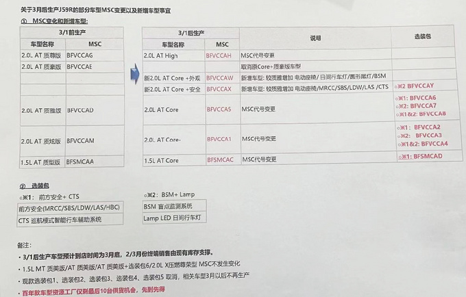 2021款<a href=https://www.qzqcw.com/z/mazida/ target=_blank class=infotextkey>马自达</a>3昂克赛拉曝光 2.0L中高配更值得买-图2