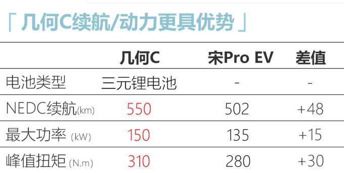 几何C纯电动跨界SUV实拍图 有望于三季度上市-图7