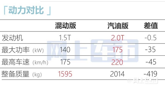 <a href=https://www.qzqcw.com/z/fute/ target=_blank class=infotextkey>福特</a>新<a href=https://www.qzqcw.com/z/fute/mengdiou/ target=_blank class=infotextkey>蒙迪欧</a>本月下旬上市换CVT变速箱 油耗大降-图10