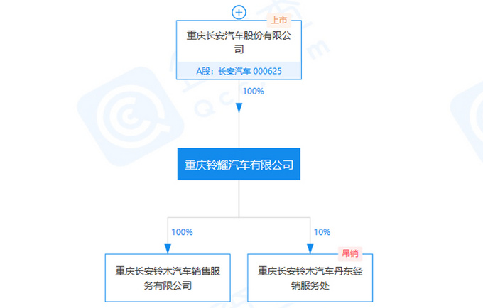 <a href=https://www.qzqcw.com/z/changan/ target=_blank class=infotextkey>长安</a><a href=https://www.qzqcw.com/z/lingmu/ target=_blank class=infotextkey>铃木</a>更名铃耀汽车 将导入<a href=https://www.qzqcw.com/z/changan/ target=_blank class=infotextkey>长安</a>自主品牌车型-图3