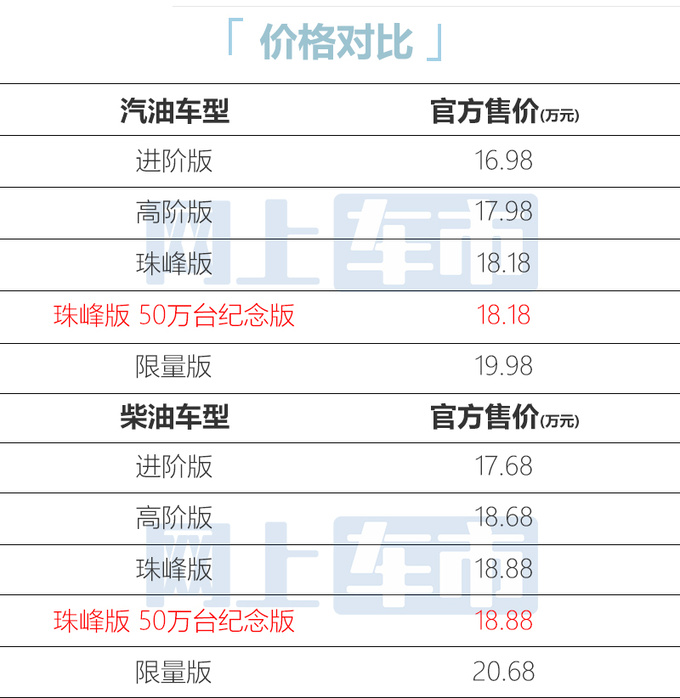 <a href=https://www.qzqcw.com/z/changcheng/ target=_blank class=infotextkey>长城</a>炮第50万辆下线 新越野炮18.18万起售 增专属车漆-图1