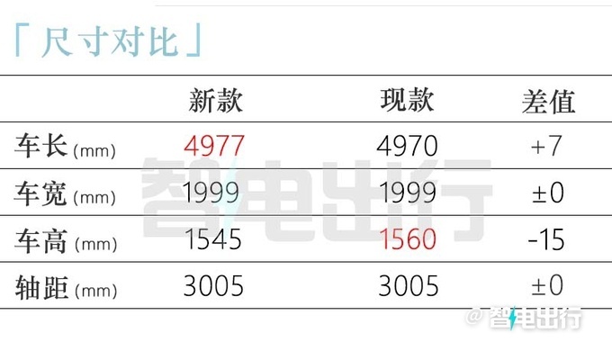 新极氪001或2月27日上市换磷酸铁锂电池会降价吗-图9