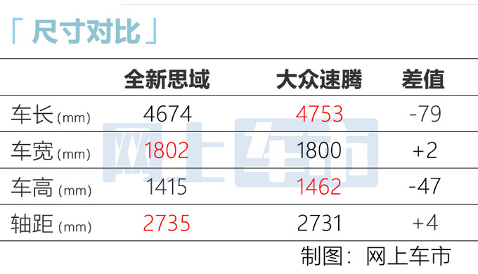 <a href=https://www.qzqcw.com/z/bentian/ target=_blank class=infotextkey><a href=https://www.qzqcw.com/z/bentian/ target=_blank class=infotextkey>本田</a></a>新一代<a href=https://www.qzqcw.com/z/bentian/siyu/ target=_blank class=infotextkey>思域</a>海外实拍搭1.5T/轴距比<a href=https://www.qzqcw.com/z/dazhong/suteng/ target=_blank class=infotextkey>速腾</a>还长-图7