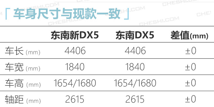 <a href=https://www.qzqcw.com/z/dongnan/ target=_blank class=infotextkey>东南</a>小DX7曝光换新1.5T 动力超<a href=https://www.qzqcw.com/z/changan/ target=_blank class=infotextkey>长安</a>CS55-图7