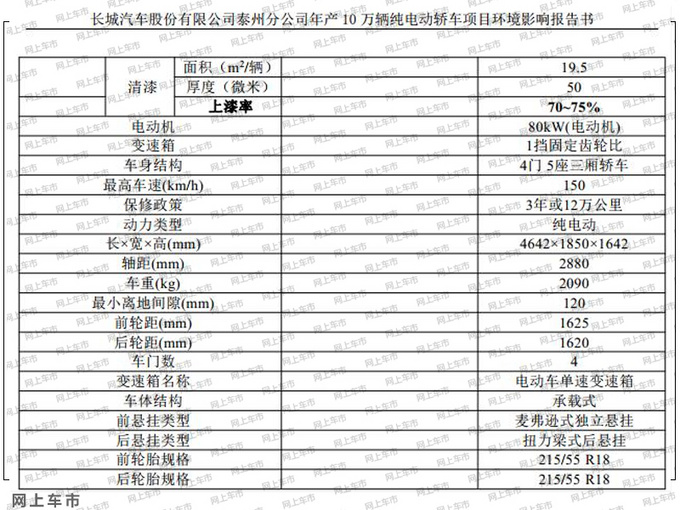 <a href=https://www.qzqcw.com/z/changcheng/ target=_blank class=infotextkey>长城</a>全新中型电动轿车尺寸曝光 竞争<a href=https://www.qzqcw.com/z/guangqi/ target=_blank class=infotextkey>广汽</a>Aion S-图2