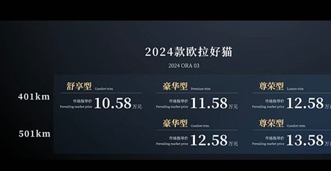 最高降3万欧拉新好猫限时售10.28万起 配置升级-图4