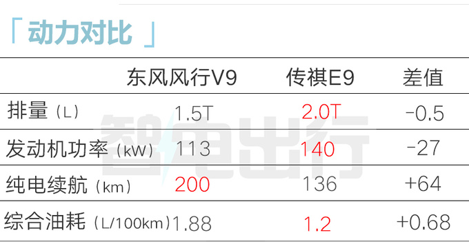 风行星海V9或4月18日上市4S店卖17-25万-图16