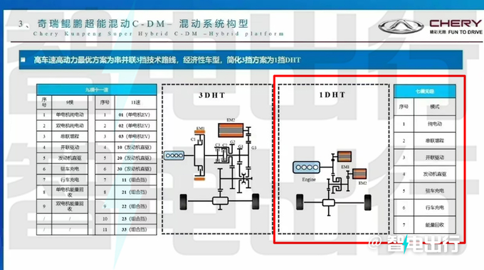 奇<a href=https://www.qzqcw.com/z/jianghuai/ruifeng/ target=_blank class=infotextkey>瑞风</a>云A8四季度上市核心参数曝光 续航1400km+-图6