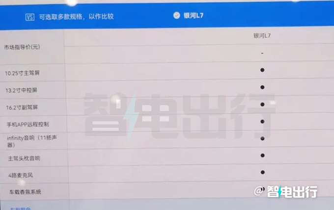 银河L7配置曝光5月18日上市 预计售14-17万-图1