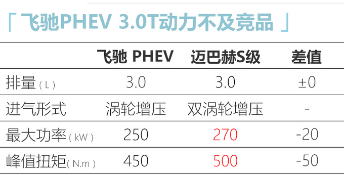 <a href=https://www.qzqcw.com/z/binli/ target=_blank class=infotextkey>宾利</a>全新飞驰增3.0T插混车型 售价降低或160万起-图2