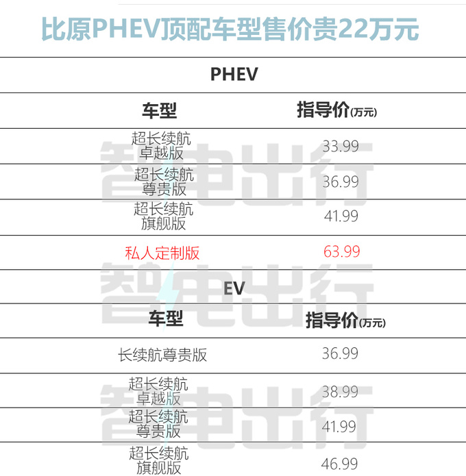 加22万买私人定制版岚图新梦想家售63.99万-图1