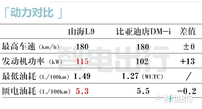 捷途山海L9实车街拍或11月上市 预计16万起售-图15