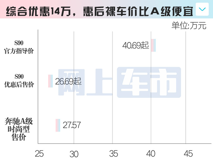 <a href=https://www.qzqcw.com/z/woerwo/ target=_blank class=infotextkey>沃尔沃</a>新S90配置曝光油耗大幅降低 现款优惠14万-图2