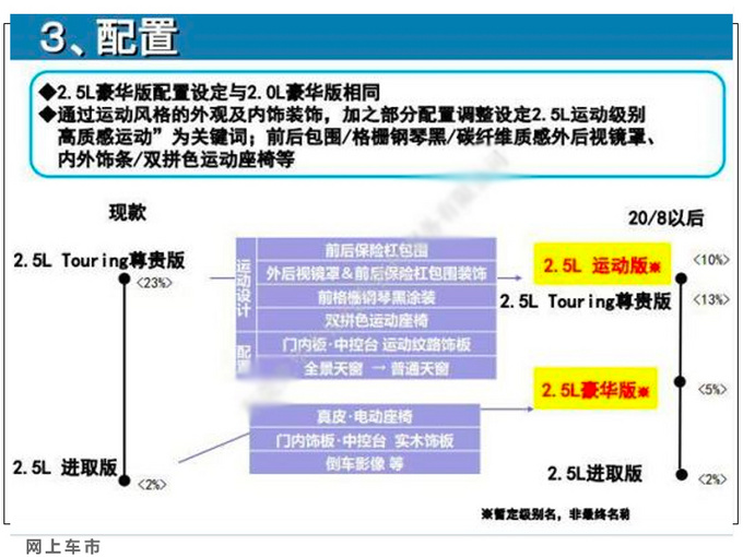 一汽<a href=https://www.qzqcw.com/z/fengtian/ target=_blank class=infotextkey>丰田</a>亚洲龙新车型曝光 配置升级 8月下旬上市-图4