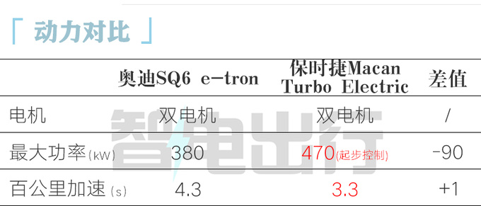 <a href=https://www.qzqcw.com/z/aodi/ target=_blank class=infotextkey>奥迪</a>Q6 e-tron全球首发共享<a href=https://www.qzqcw.com/z/baoshijie/ target=_blank class=infotextkey><a href=https://www.qzqcw.com/z/baoshijie/ target=_blank class=infotextkey>保时捷</a></a>平台 比Macan大-图1