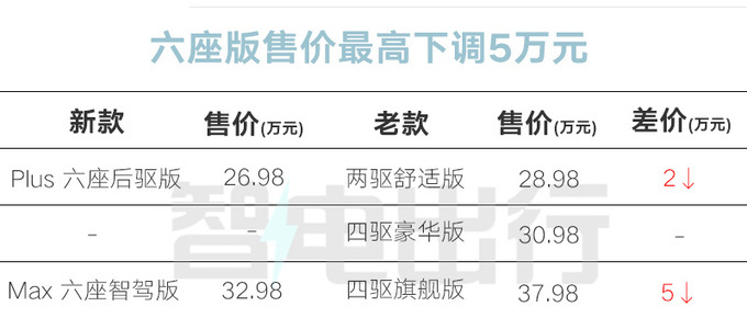 赛力斯4年巨亏100亿官方研发投入高销售低迷-图1