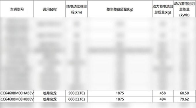 <a href=https://www.qzqcw.com/z/changcheng/hafu/ target=_blank class=infotextkey>哈弗</a>枭龙EV路试实拍最快年内上市 或15万起售-图7