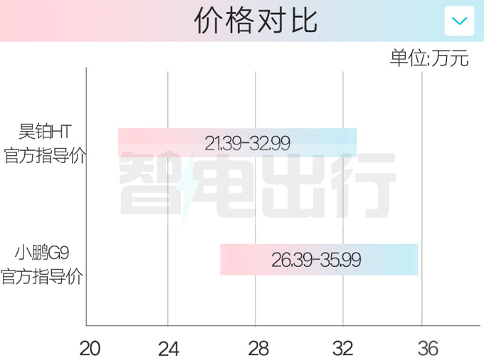 昊铂全系终身免费充电<a href=https://www.qzqcw.com/z/biyadi/ target=_blank class=infotextkey>比亚迪</a>仰望怎么看-图13