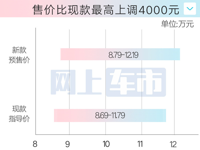 全面涨价<a href=https://www.qzqcw.com/z/dazhong/jieda/ target=_blank class=infotextkey>捷达</a>全新VS5预售8.79万起 换新前脸-图5