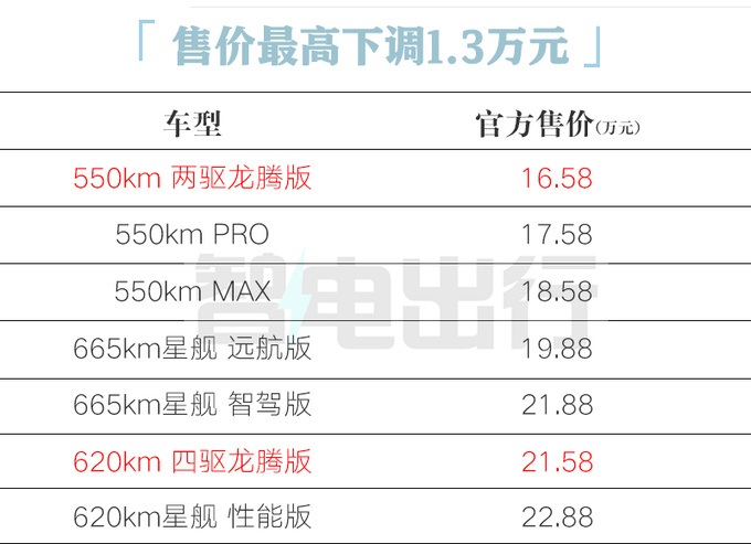 最高降1.3万<a href=https://www.qzqcw.com/z/jili/ target=_blank class=infotextkey>吉利</a>银河新E8售16.58万起 取消19项配置-图1