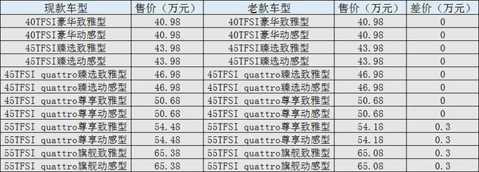 <a href=https://www.qzqcw.com/z/aodi/ target=_blank class=infotextkey>奥迪</a>新款A6L配置更豪华 40.98万起售-最高涨3千-图1