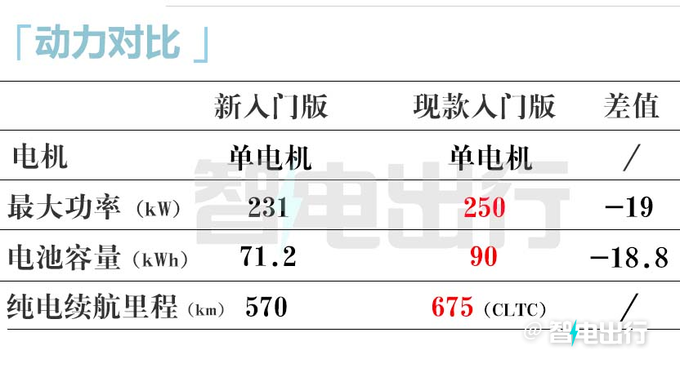 新款智己L7或10月上市推入门版 或大幅官降-图17