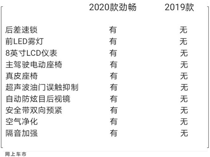 <a href=https://www.qzqcw.com/z/sanling/ target=_blank class=infotextkey>三菱</a>新款<a href=https://www.qzqcw.com/z/sanling/changfengpajieluo/ target=_blank class=infotextkey>帕杰罗</a>·劲畅配置曝光 预售30万/明天上市-图11