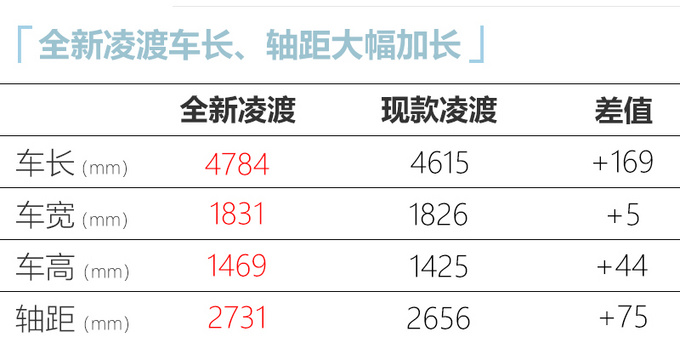 <a href=https://www.qzqcw.com/z/dazhong/ target=_blank class=infotextkey>大众</a>全新凌渡尺寸大幅加长 年内上市 预计16万起售-图4