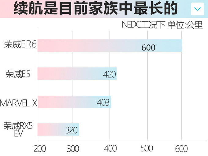 <a href=https://www.qzqcw.com/z/rongwei/ target=_blank class=infotextkey>荣威</a>两款电动车8月将上市 高端SUV配备5G技术-图7