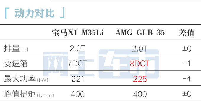 <a href=https://www.qzqcw.com/z/baoma/ target=_blank class=infotextkey><a href=https://www.qzqcw.com/z/baoma/ target=_blank class=infotextkey>宝马</a></a>X1性能版首发亮相外观更运动 2.0T动力增强-图10