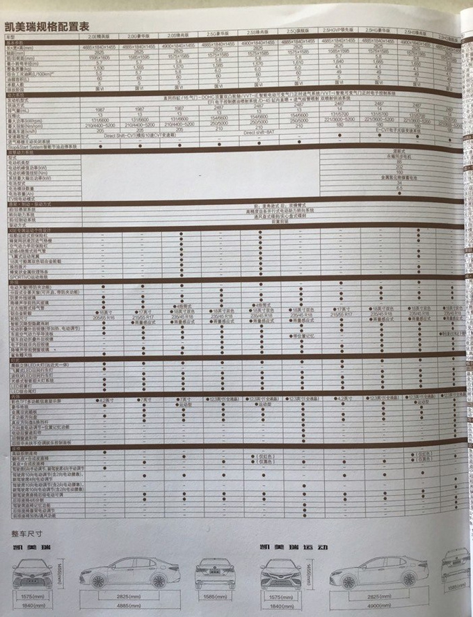 <a href=https://www.qzqcw.com/z/fengtian/ target=_blank class=infotextkey>丰田</a>新款<a href=https://www.qzqcw.com/z/fengtian/kaimeirui/ target=_blank class=infotextkey>凯美瑞</a>配置曝光 搭全液晶仪表 3天后上市-图4