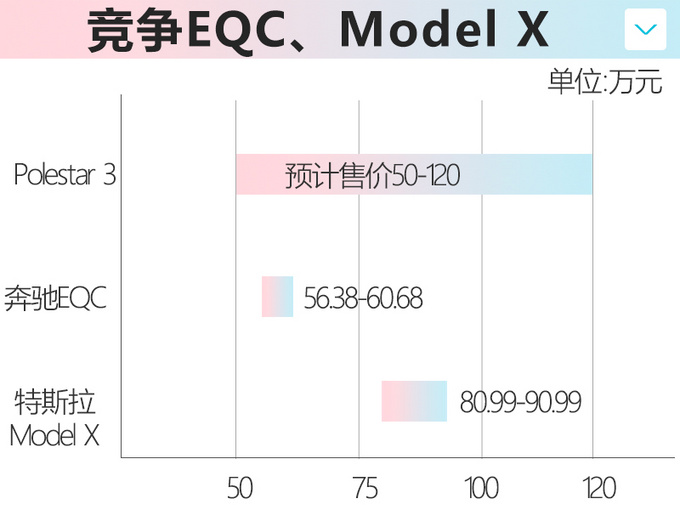 极星3纯电动SUV明年推出 新平台打造竞争<a href=https://www.qzqcw.com/z/benchi/ target=_blank class=infotextkey>奔驰</a>EQC-图5