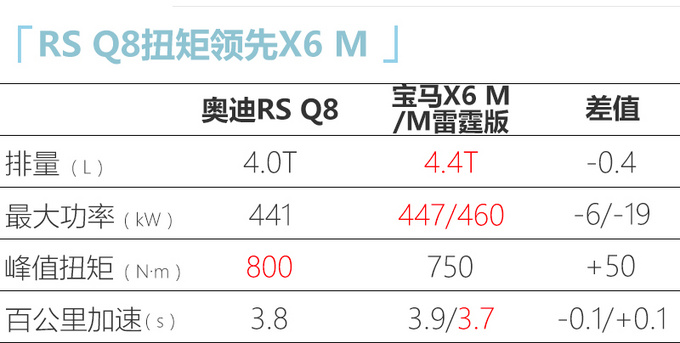 <a href=https://www.qzqcw.com/z/aodi/ target=_blank class=infotextkey>奥迪</a>全新RS6等4款性能车预售价曝光 143万元起售-图5