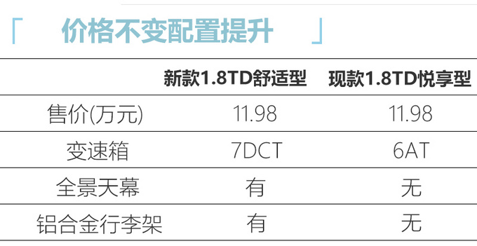 <a href=https://www.qzqcw.com/z/jili/ target=_blank class=infotextkey>吉利</a>新款嘉际配置曝光1.8T换搭7DCT本月底上市-图2