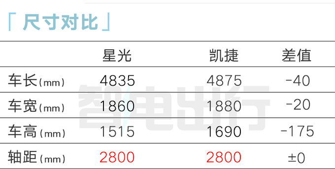 五菱星光官图发布配15.6英寸中控屏 预计11月上市-图5