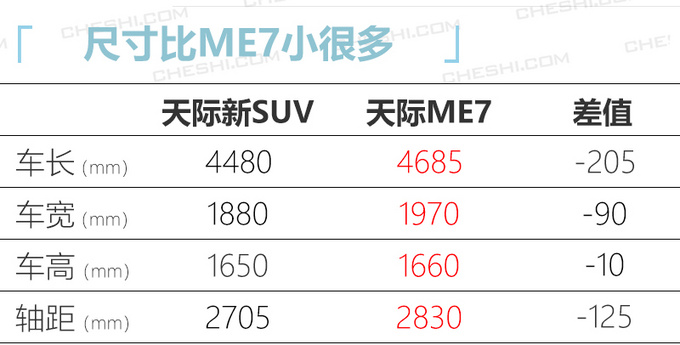 天际全新纯电动SUV曝光 比ME7更小/今年内发布-图4