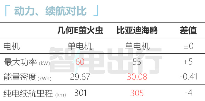 <a href=https://www.qzqcw.com/z/jili/ target=_blank class=infotextkey>吉利</a>2024款几何E五天后上市预计卖7.58-9.48万-图4