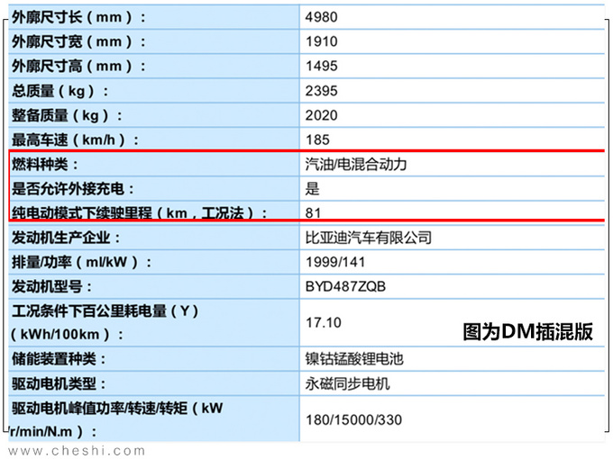 <a href=https://www.qzqcw.com/z/biyadi/ target=_blank class=infotextkey>比亚迪</a>旗舰轿车曝光 尺寸近Model S/续航最高605km-图4