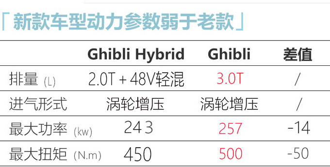 <a href=https://www.qzqcw.com/z/mashaladi/ target=_blank class=infotextkey>玛莎拉蒂</a>Ghibli两款限量版车型上市 售价91.88万起-图6