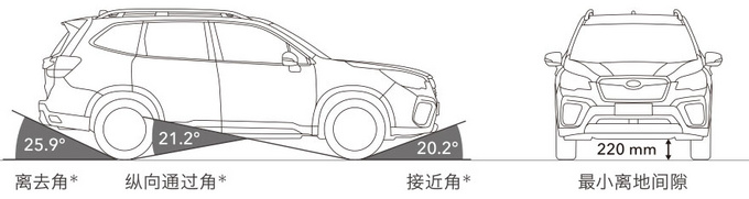 SUV没操控 <a href=https://www.qzqcw.com/z/sibalu/ target=_blank class=infotextkey>斯巴鲁</a><a href=https://www.qzqcw.com/z/sibalu/senlinren/ target=_blank class=infotextkey>森林人</a>可不同意-图4