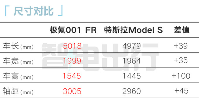 极氪001终极版10月27日上市预计售70-100万-图8