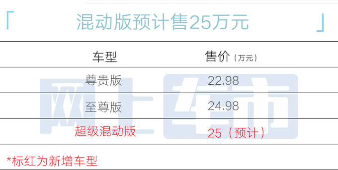 传祺M8大师混动版明日上市换2挡DHT 卖25万-图5