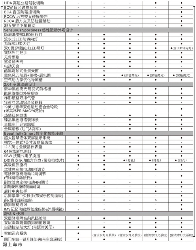 <a href=https://www.qzqcw.com/z/xiandai/ target=_blank class=infotextkey>现代</a>第十代<a href=https://www.qzqcw.com/z/xiandai/suonata/ target=_blank class=infotextkey>索纳塔</a>配置曝光 1.5T车型性价比很高-图5