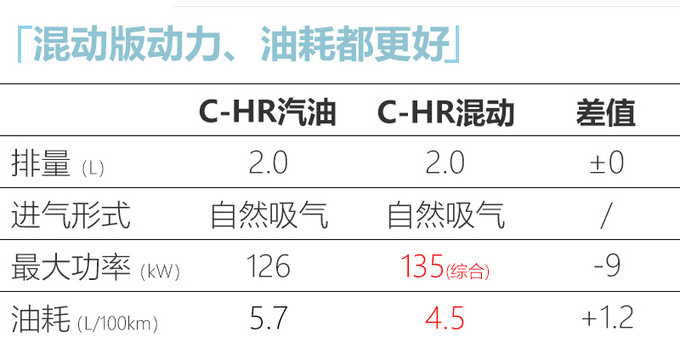 <a href=https://www.qzqcw.com/z/guangqi/ target=_blank class=infotextkey>广汽</a><a href=https://www.qzqcw.com/z/fengtian/ target=_blank class=infotextkey>丰田</a>新款C-HR将上市 混动版预计16.98-19.08万-图5